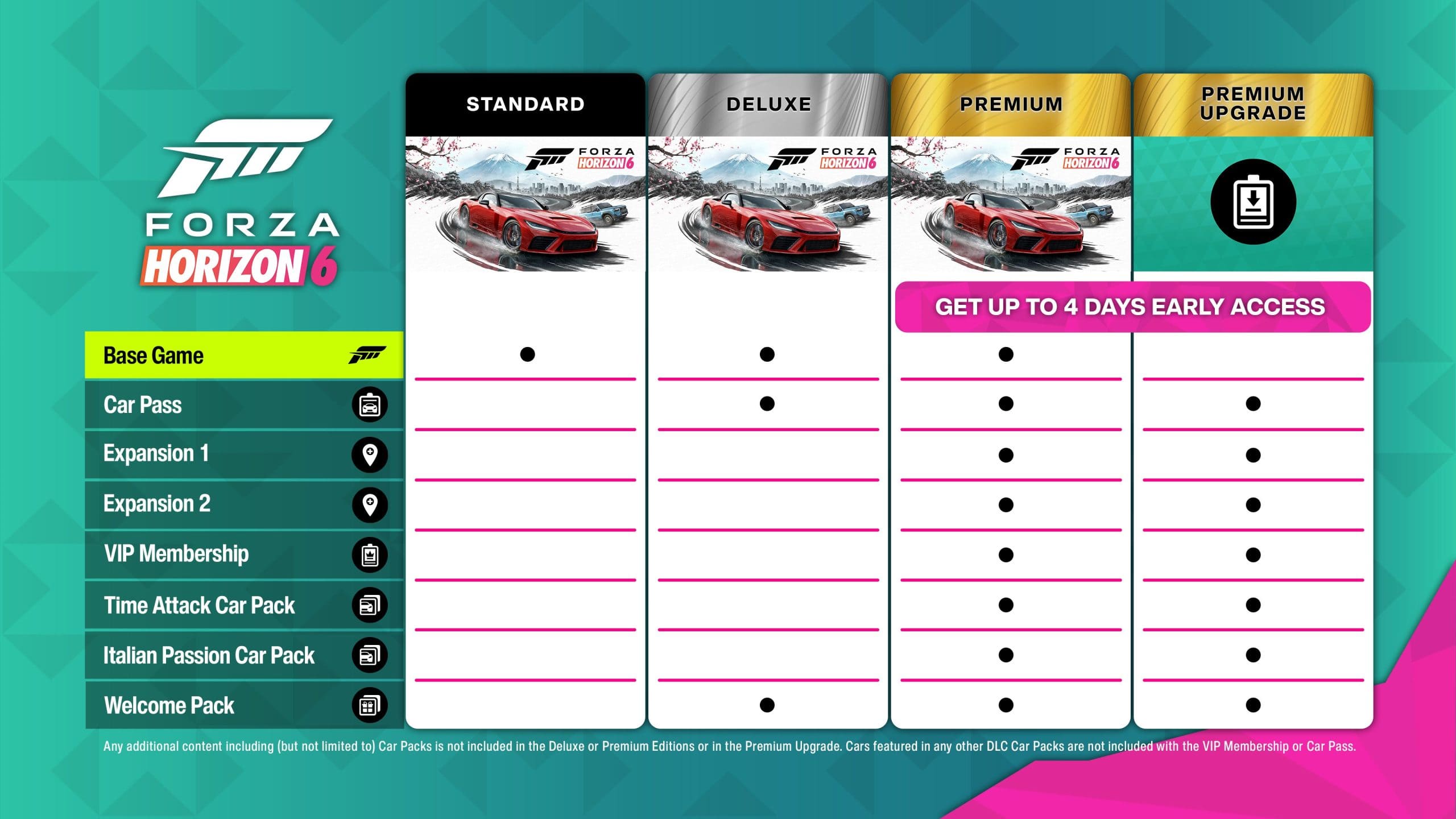 Forza Horizon 6 エディション比較表