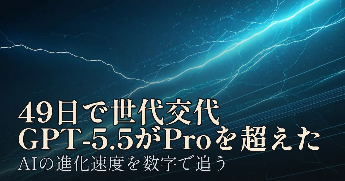 Featured image of post 49日で世代交代――GPT-5.5がGPT-5.4 Proを追い抜くまでに起きたこと