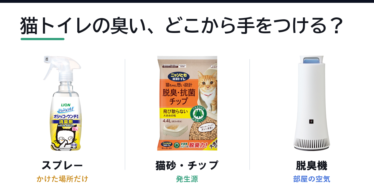 Featured image of post 猫トイレの消臭をタイプ別に比較｜スプレー・置き型・猫砂・脱臭機の守備範囲