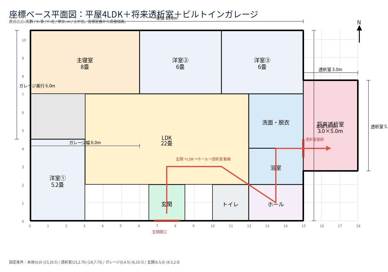 平屋4LDK＋将来透析室＋ビルトインガレージの座標ベース平面図