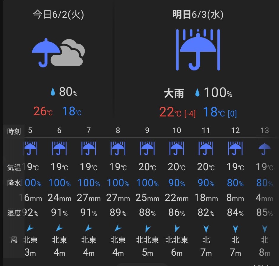 台風接近を伝える天気予報の画面