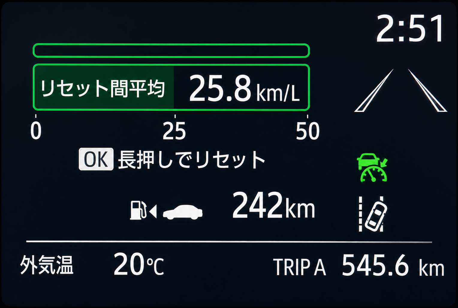 アクアのメーター、リッター25.8kmで残り242km走行可能の表示