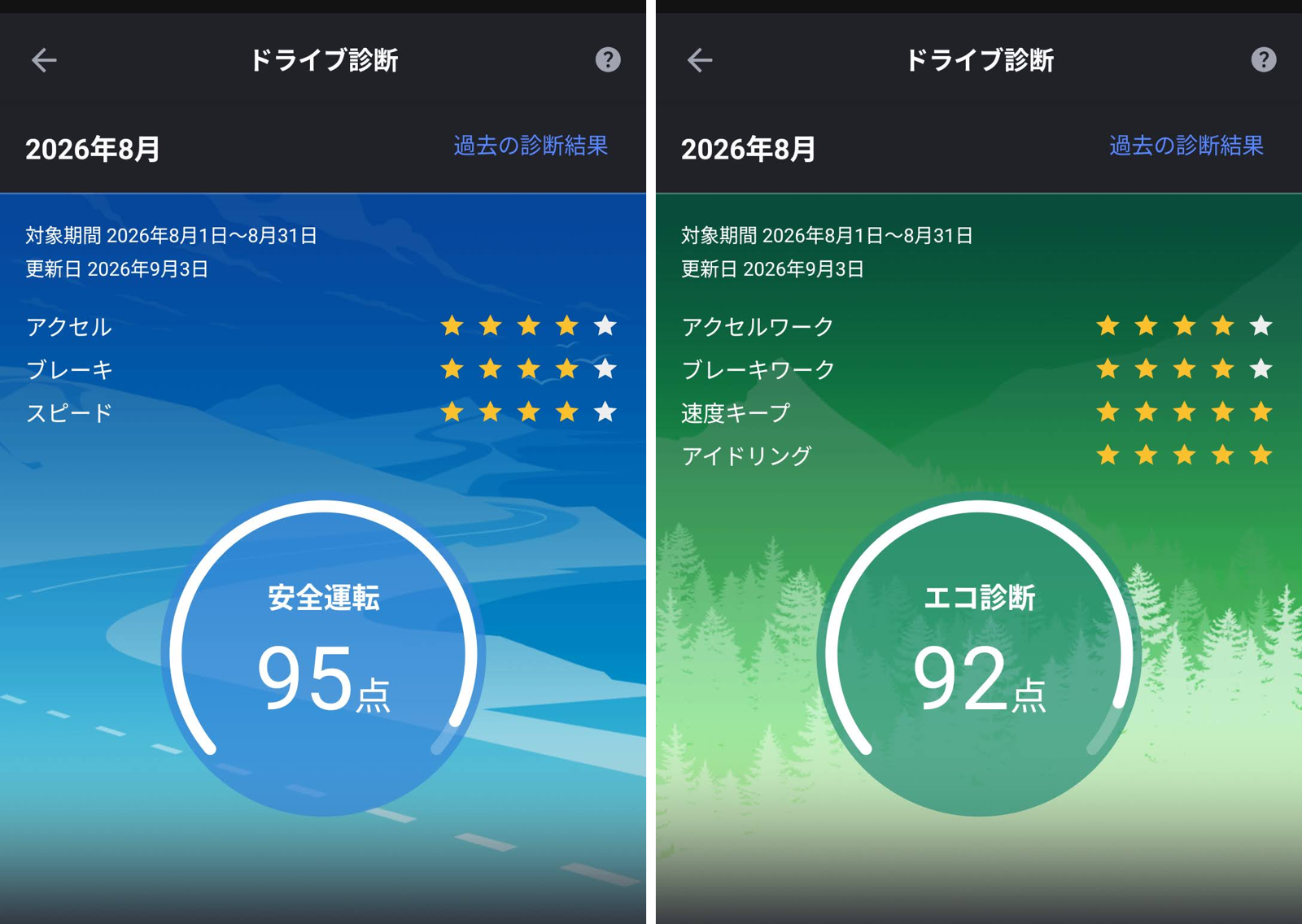 My TOYOTA+ のドライブ診断。安全運転95点とエコ診断92点の画面を並べたスクリーンショット