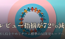 Featured image of post 「個人のプロンプト術」をやめたらレビュー指摘が72%減った話、エクスプラザの事例