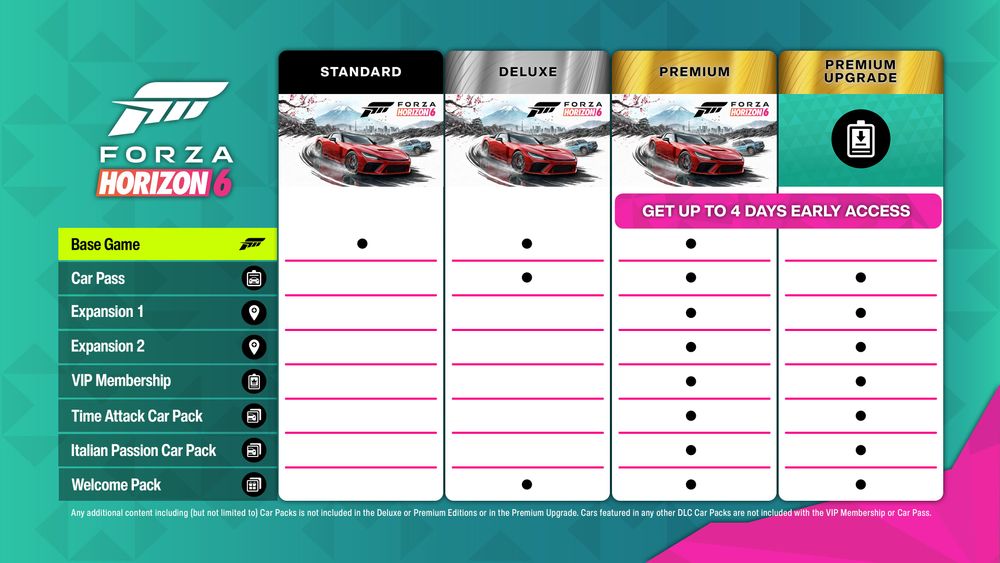 Forza Horizon 6 エディション比較（Xbox）。Forza 公式より