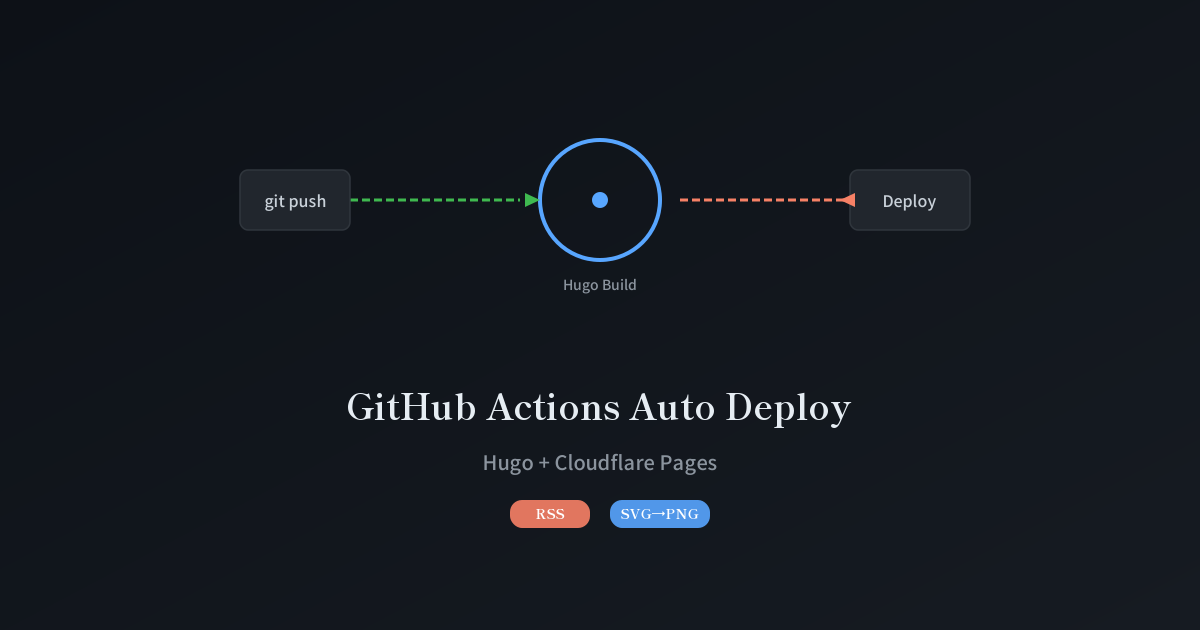 Featured image of post Hugo ブログに GitHub Actions 自動デプロイを導入した話