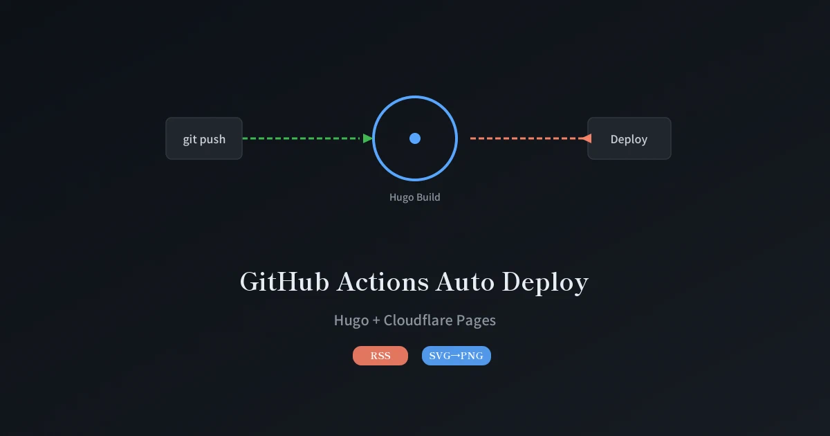 Featured image of post Hugo ブログに GitHub Actions 自動デプロイを導入した話