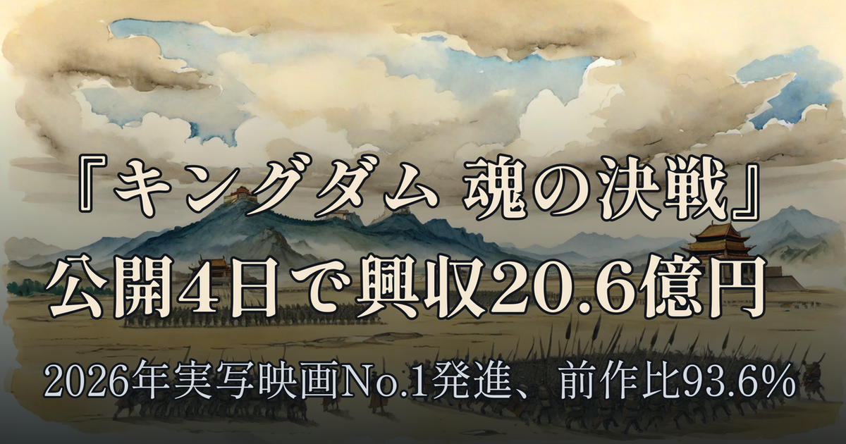 Featured image of post 『キングダム 魂の決戦』公開4日で興収20.6億円 ── 2026年実写映画No.1発進、前作比93.6%