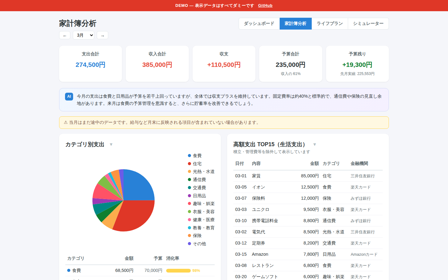 デモ：家計簿分析ページ
