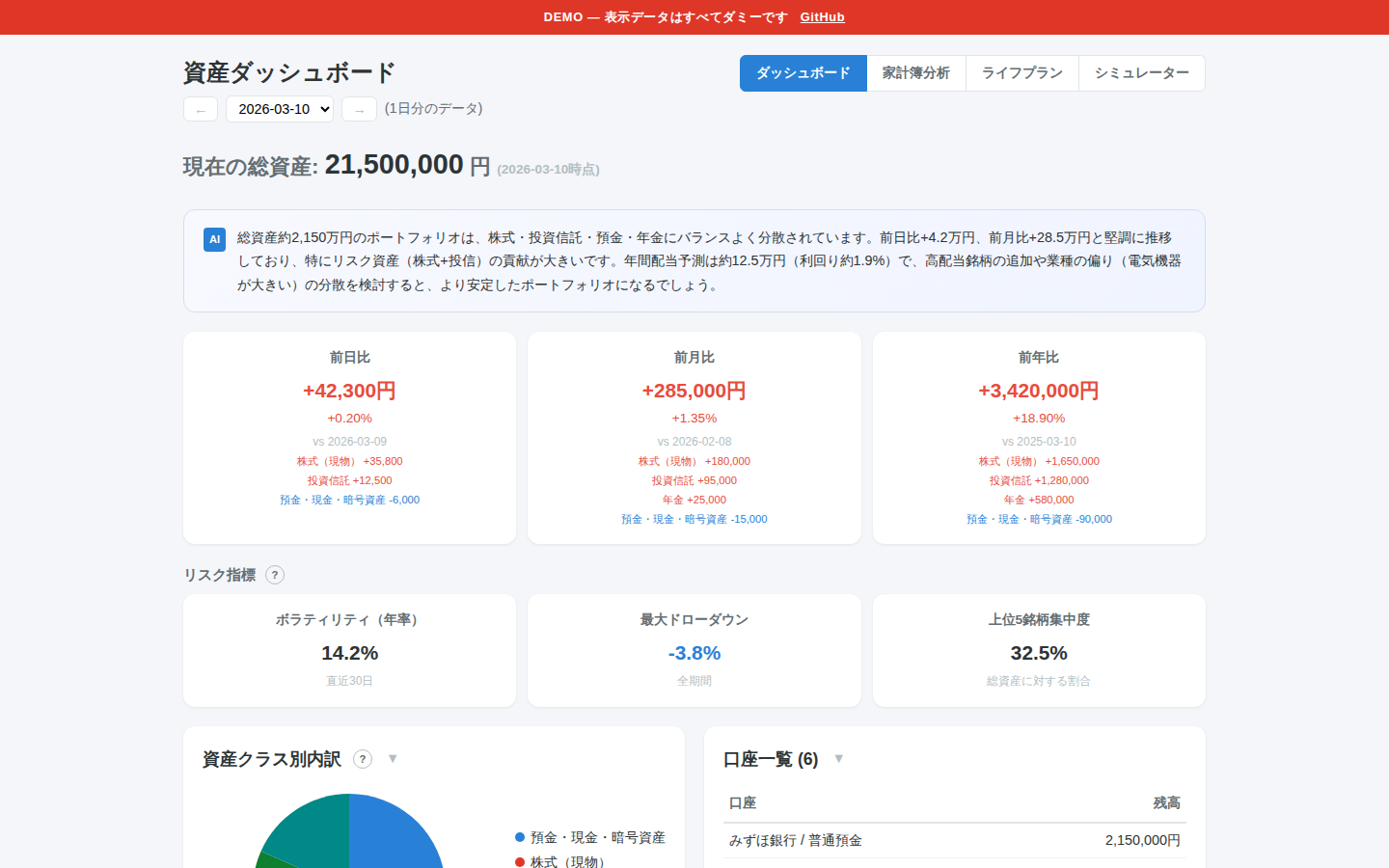 デモ：資産ダッシュボード（GitHub Pages）