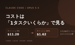 Featured image of post Claude Codeのコストは「トークン単価」ではなく「1タスクいくらか」で見る——Anthropic公式ブログ「What a Task Costs on Opus 5.5」解説