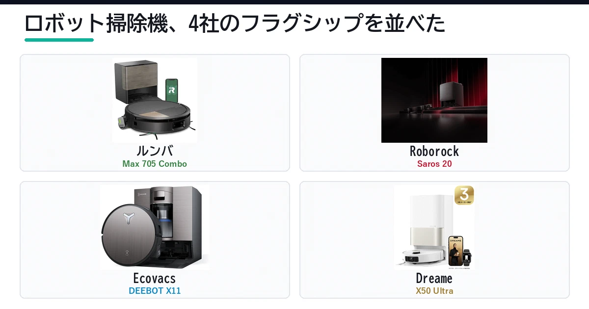 Featured image of post ルンバ・Roborock・Ecovacs・Dreame、フラグシップロボット掃除機を比較した